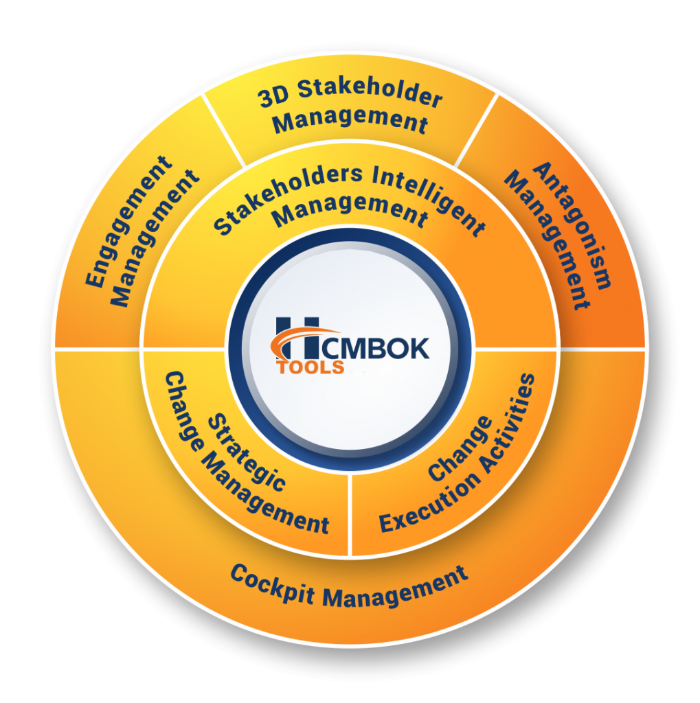 HCMBOK TOOLS HCMBOK TOOLS - a Transformação Digital da Gestão de Mudanças